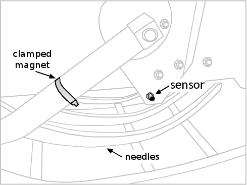Electronic Digital Baler Counter Sensor Mounting